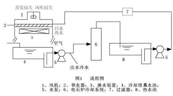 超分子膜業績實例 超分子膜業績實例