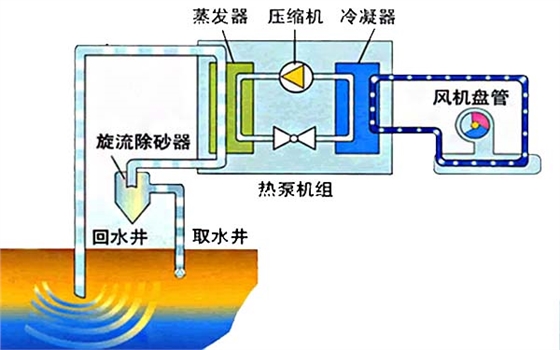 中央空調系統結構示意圖