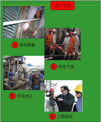 潔能環(huán)保清洗工程流程