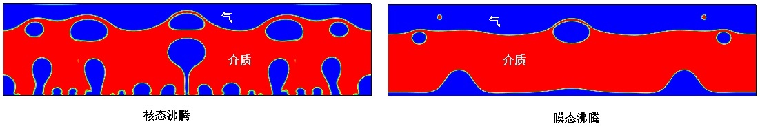 爆管原因分析&mdash;&mdash;膜沸騰、核沸騰