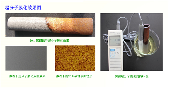 冷凍水系統清洗